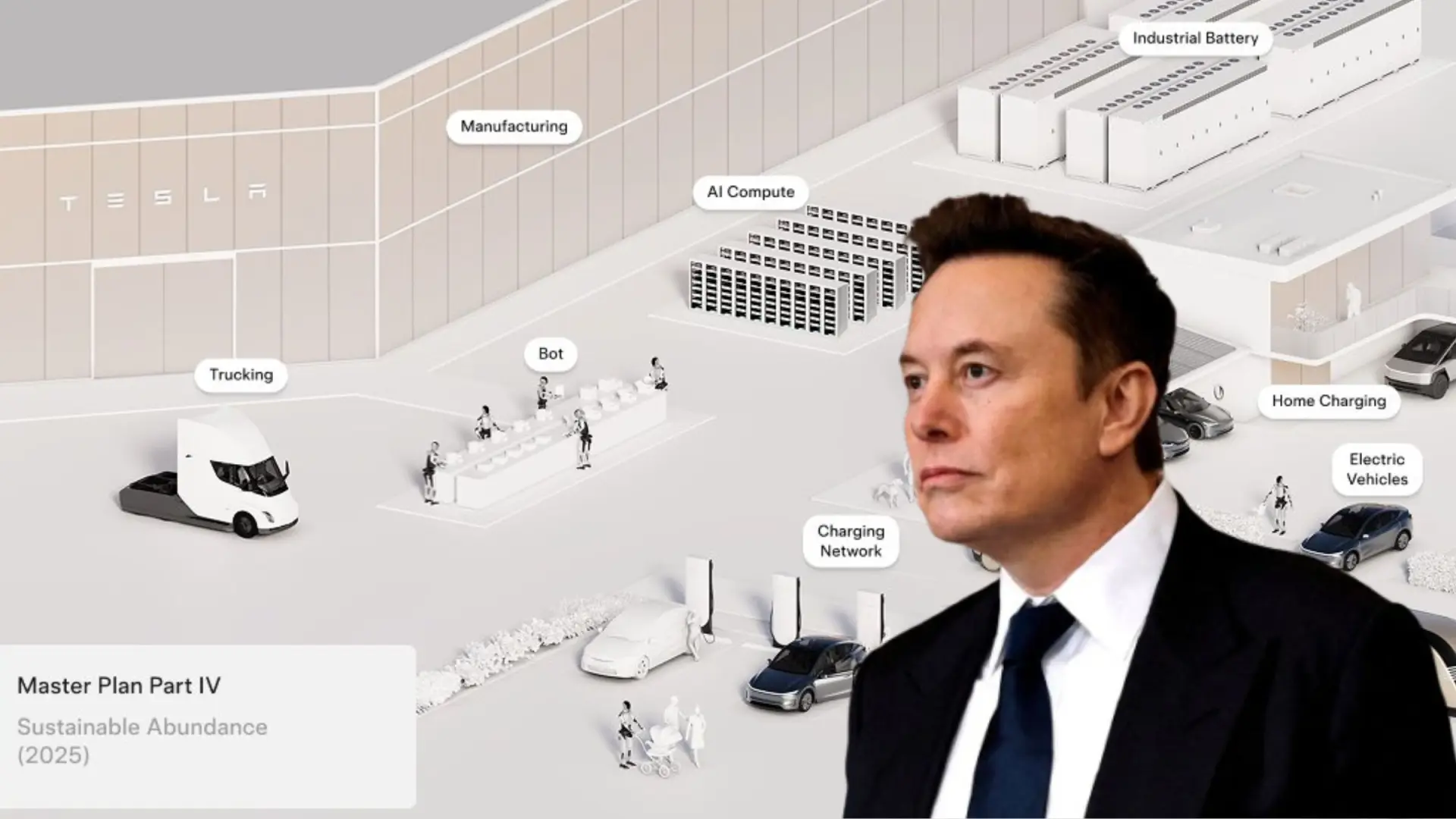 Tesla acaba de anunciar su plan maestro. El problema es que Elon Musk ...