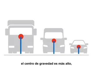 VÍDEO: ¿Por qué las furgonetas y camiones son más inestables?