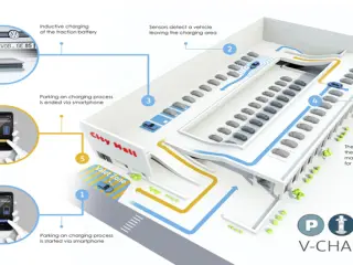 V-Charge: el aparcamiento automático con carga inductiva