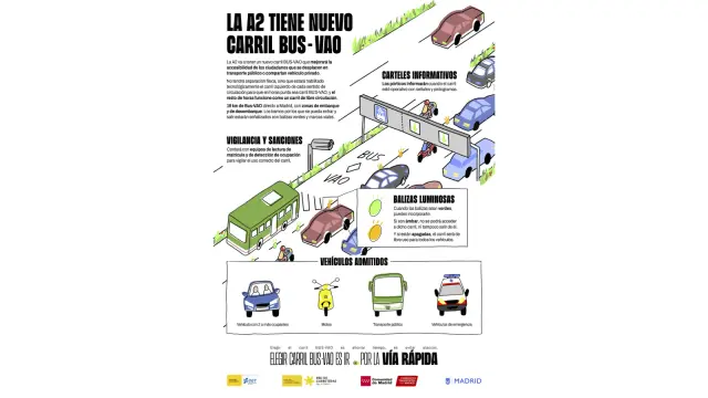 Así será el nuevo carril Bus-VAO del A2