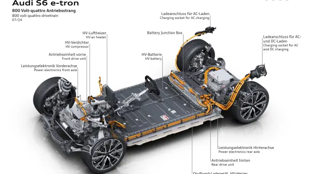 Tren motriz del Audi S6 e-tron