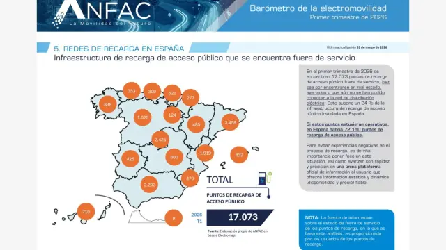 Mapa de los cargadores de batería inoperativos en España