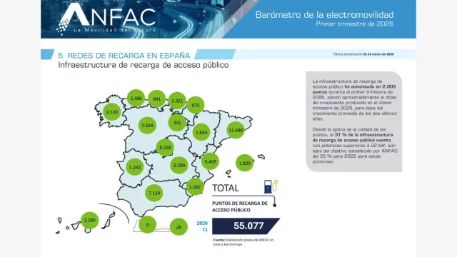 Puntos de recarga de batería en el panorama nacional