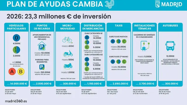 Plan de Ayudas Cambia 360