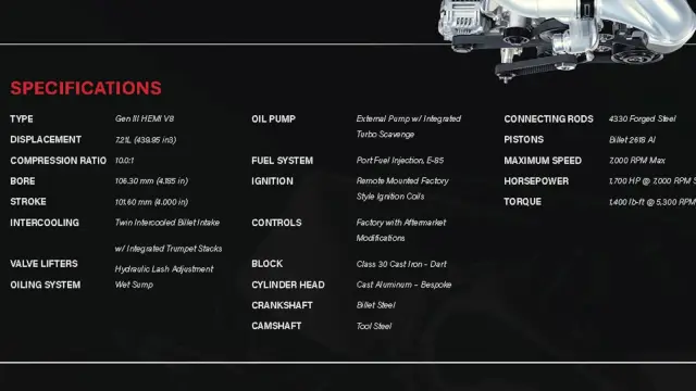 Especificaciones del Hennessey Demon 1700