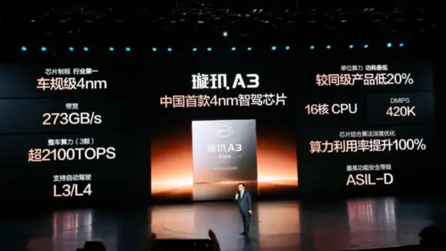 Presentación Chip Conducción Autónoma BYD