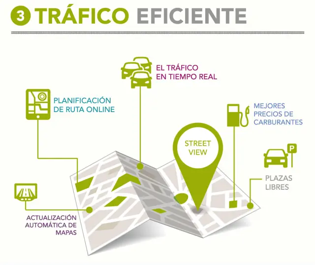Tráfico eficiente y coche conectado.