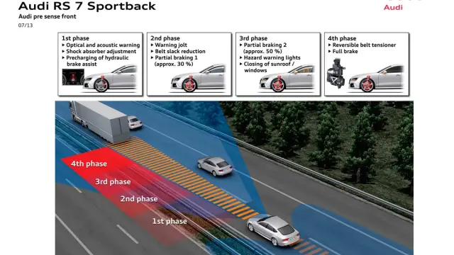 El sistema de frenada automática de emergencia de Audi