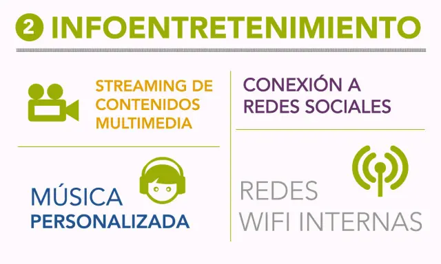 Infoentretenimiento y coche conectado