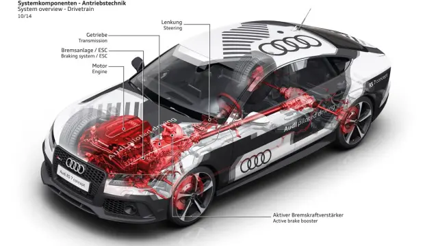 Audi RS 7 autónomo sistema de control