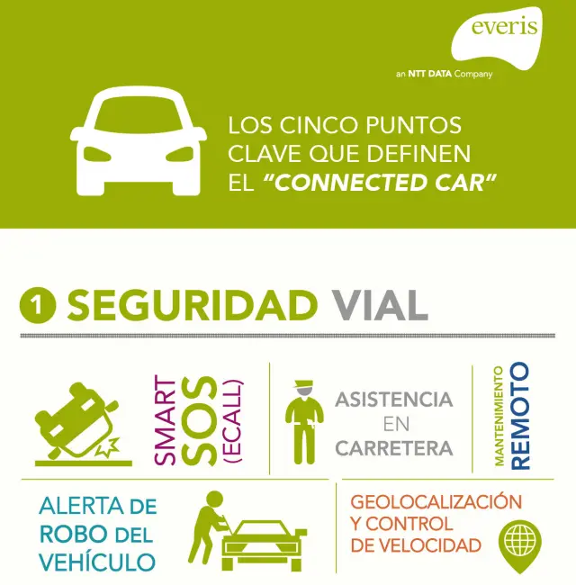 Seguridad vial y coche conectado.