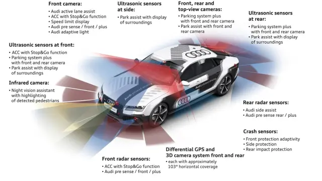 Audi RS 7 autónomo Sensores y cámara