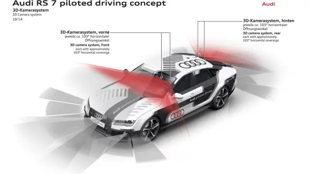 Sensores y cámaras del Audi RS 7 autónomo