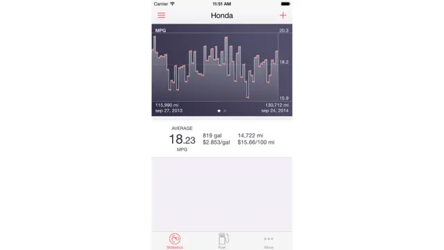 Cinco app que debe tener todo amante de los coches - Road Trip Lite gráfica