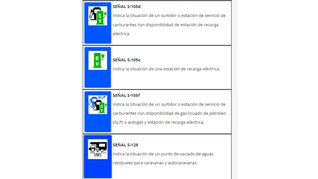 Tabla explicativa de la Asociación de Automovilistas Europeos Asociados (AEA)
