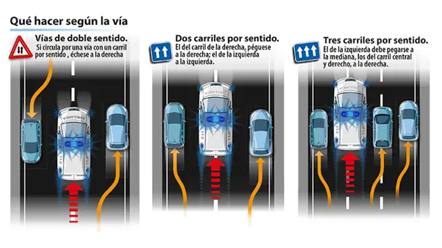 Qué hacer ante un vehículo de emergencia