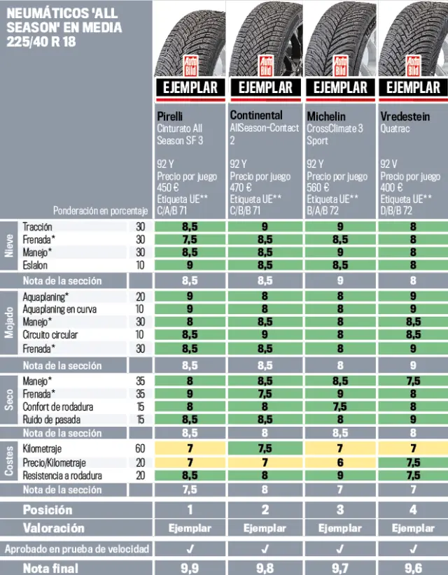 Los cuatro primeros clasificados.