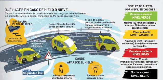 Niveles de alerta por nieve